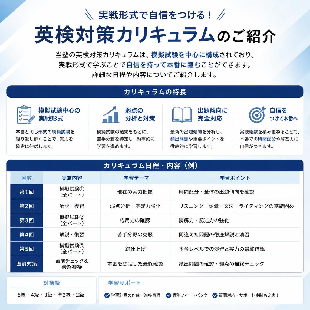 徹底したカリキュラム