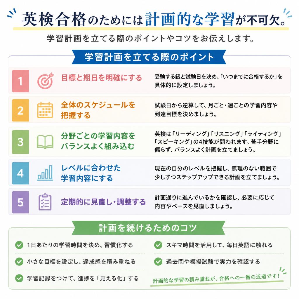 効果的な学習計画の立て方