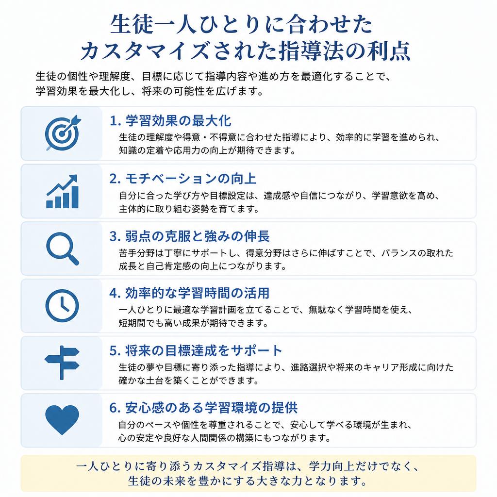 2. 個別指導のメリット