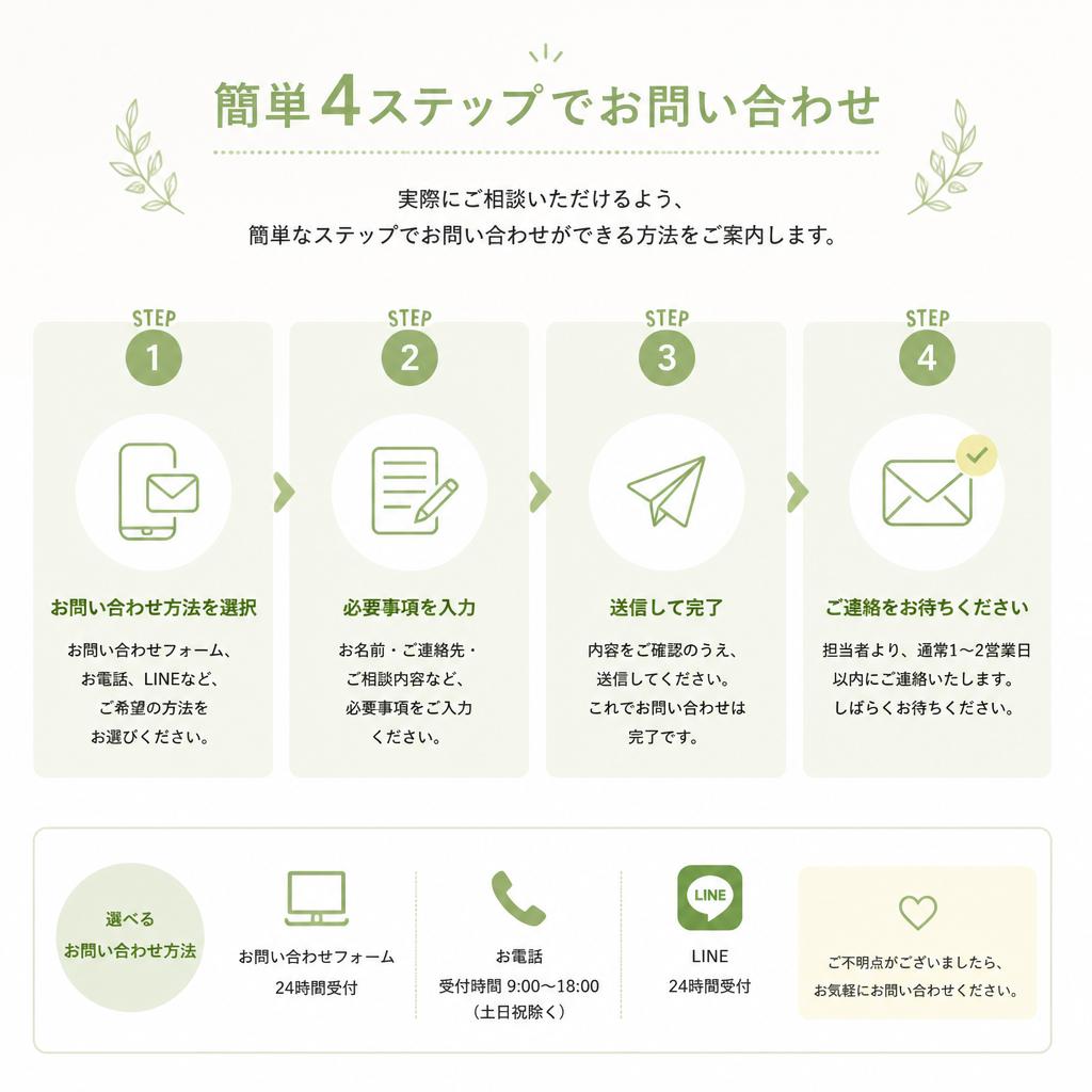 7. お問い合わせ・無料相談のご案内