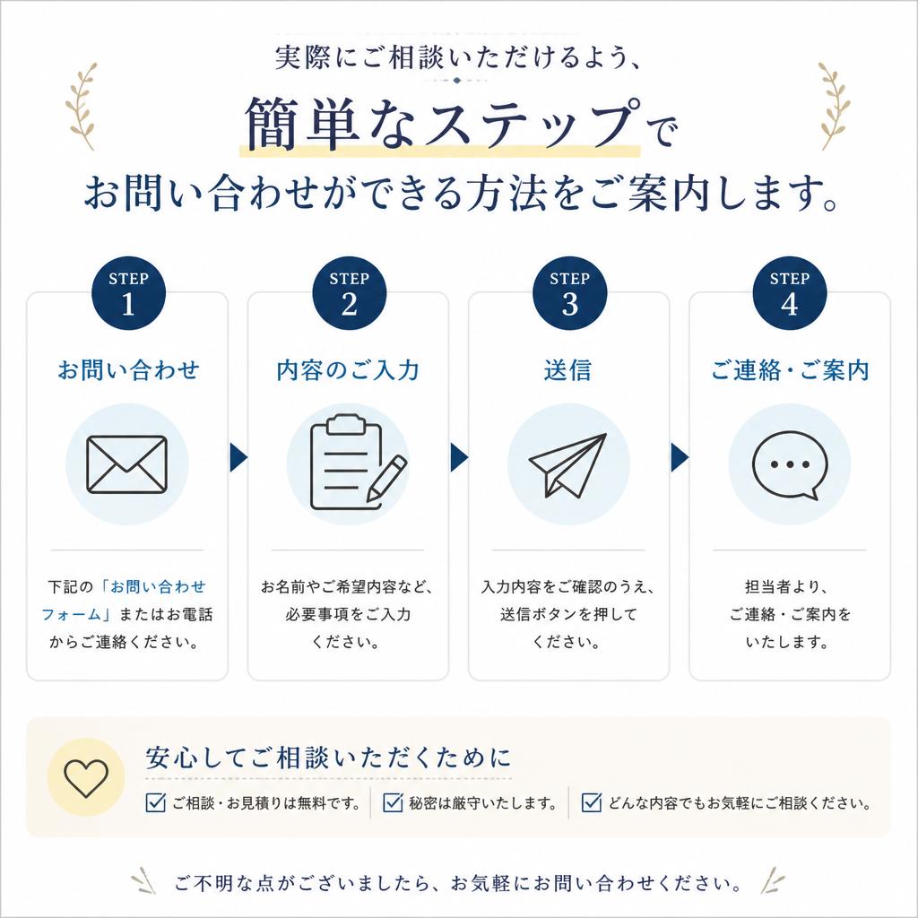 7. お問い合わせ・無料相談のご案内